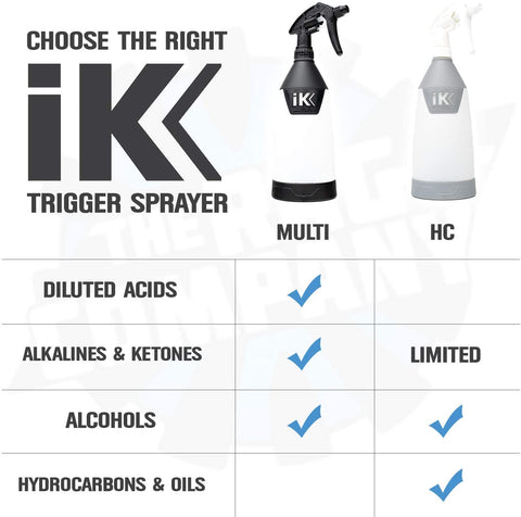 The Rag Company iK Goizper - Multi TR 1 Trigger Sprayer - Acid and Chemical Resistant, Commercial Grade, Adjustable Nozzle, Perfect for Automotive Detailing and Cleaning (Case of 12)