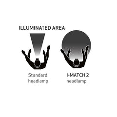 I-Match 2 COB LED 100 Lumen Hands-Free Illumination For Detailing