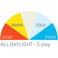 MULTIMATCH 8  LED Work Light With 8,000 Lumen ALL DAYLIGHT And SPS